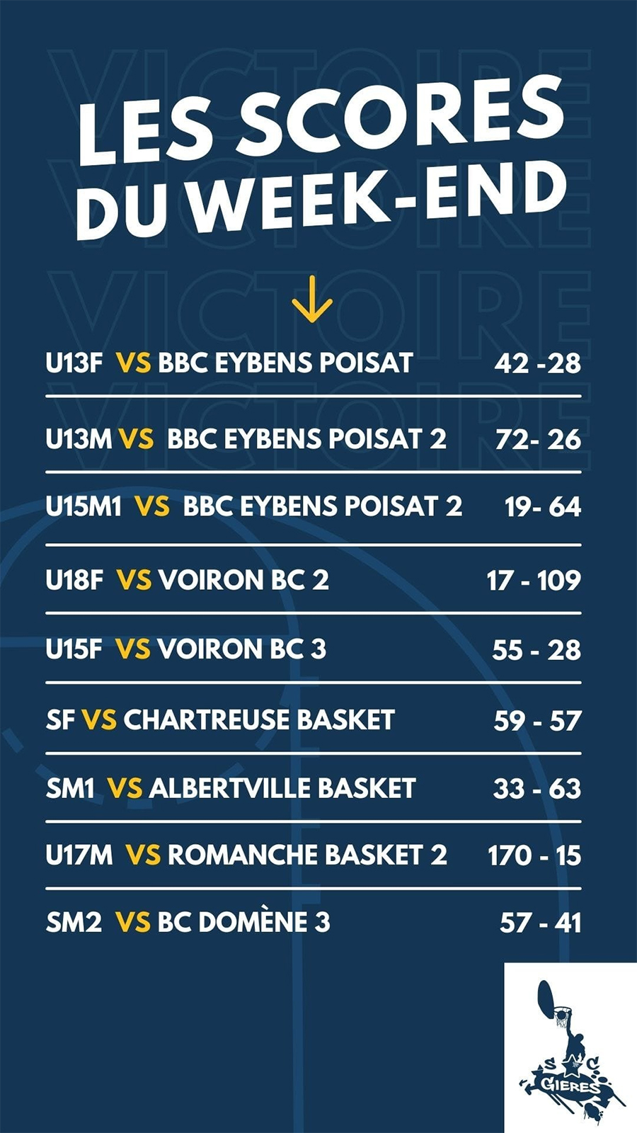 Résultats du week-end des 16 et 17 octobre 2021
